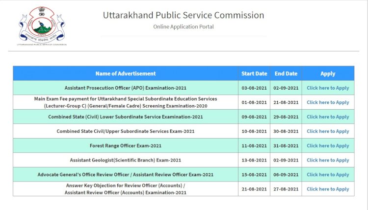 Uttrakhand UKPSC Review Officer, Asst Review Officer (Samiksha Adhikari) Online Form 2021